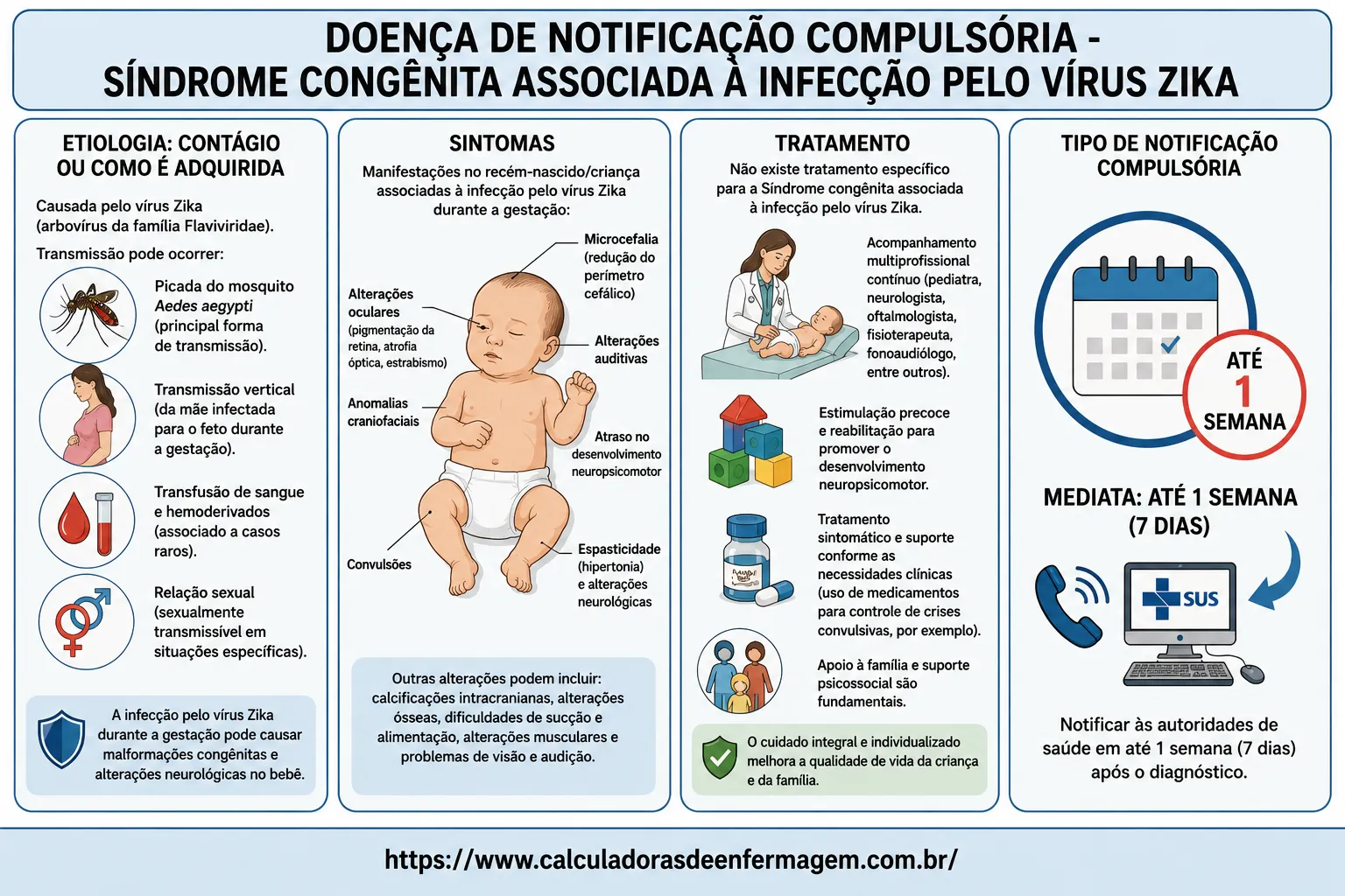 Síndrome congênita associada à infecção pelo vírus Zika