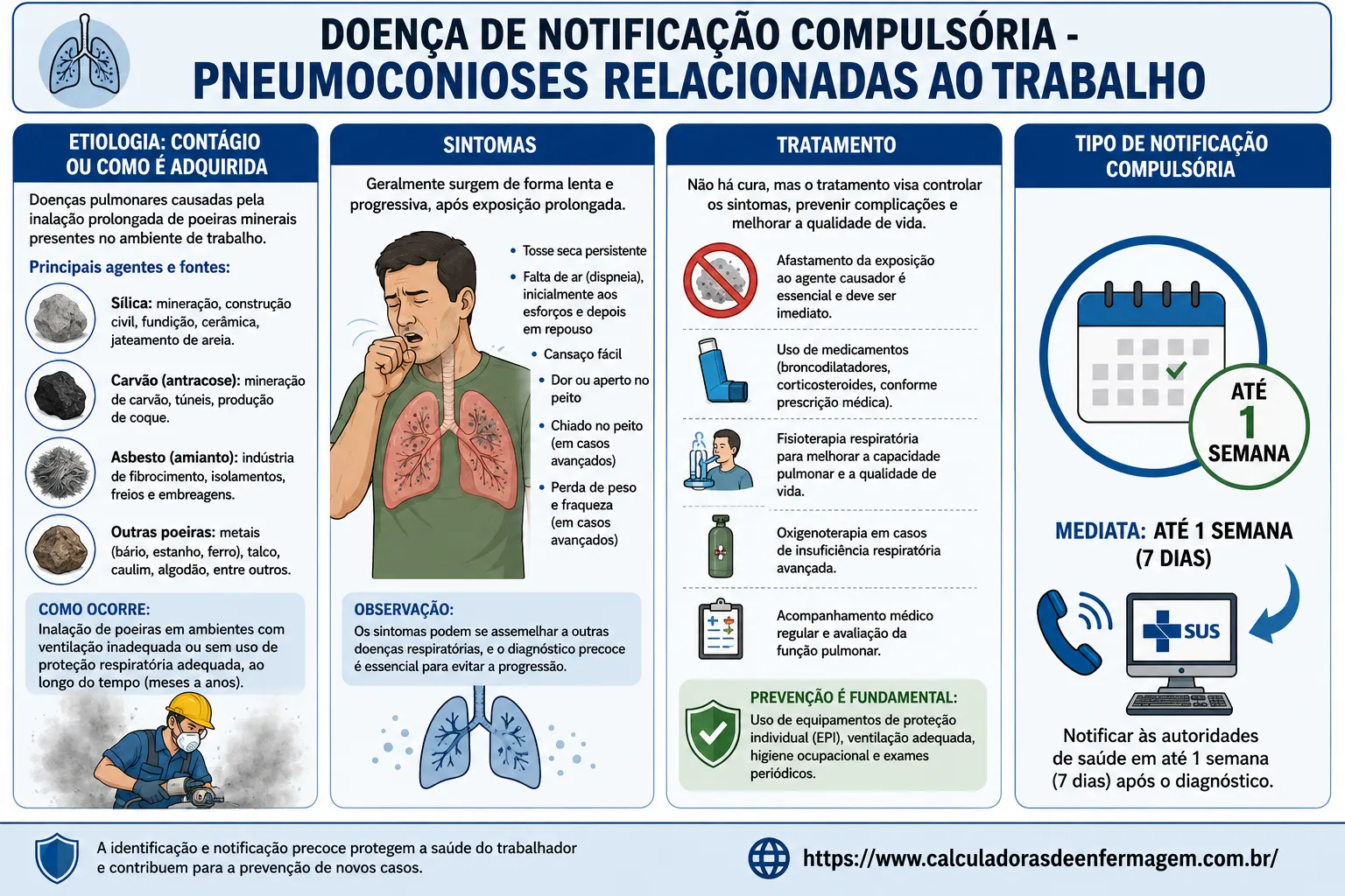 Notificacao Compulsoria Pneumoconioses Relacionadas Ao Trabalho