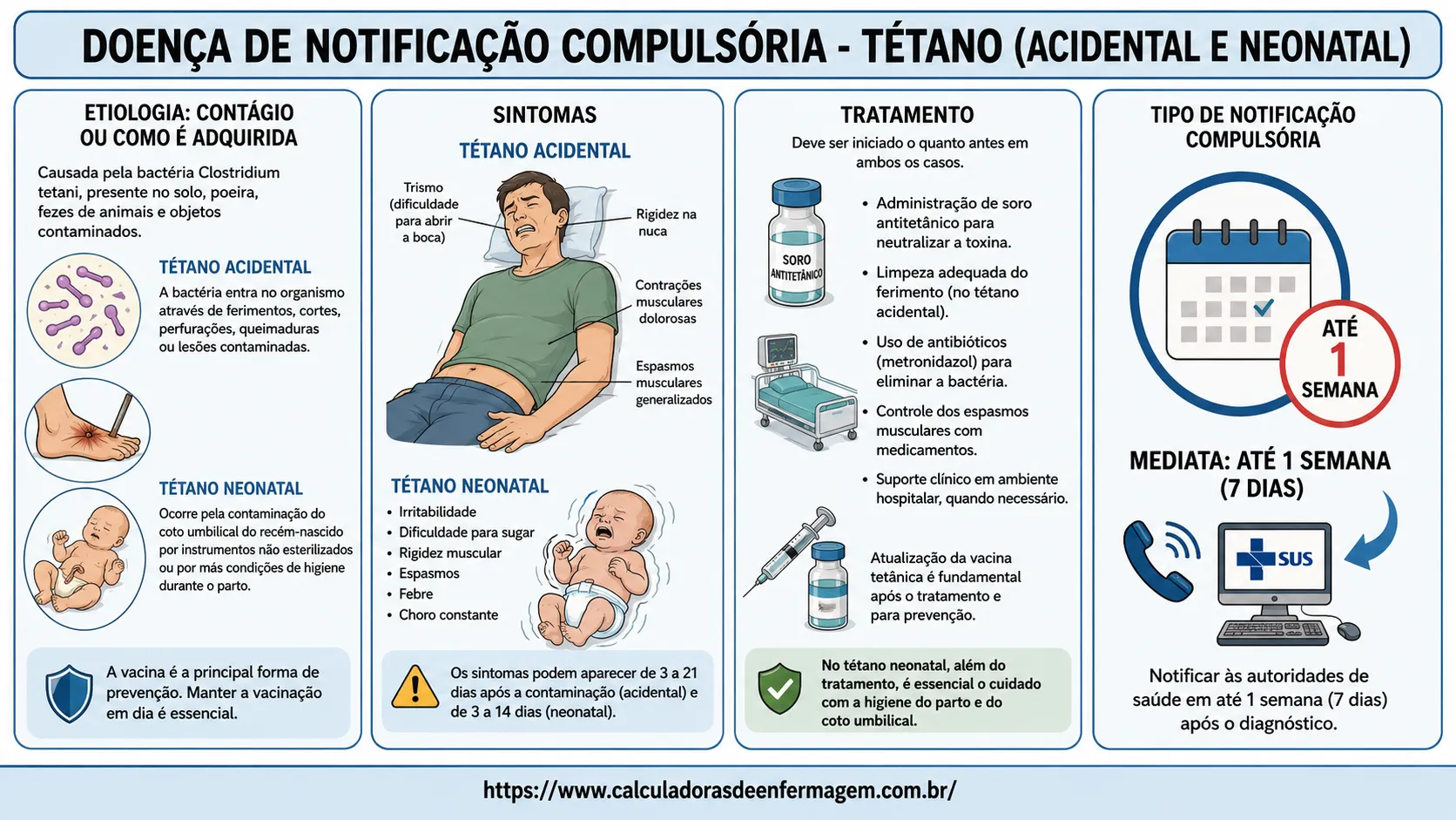 Tétano (Acidental e Neonatal)