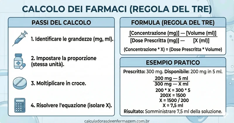 Regola Del Tre Illustrata Calcolo Dei Farmaci
