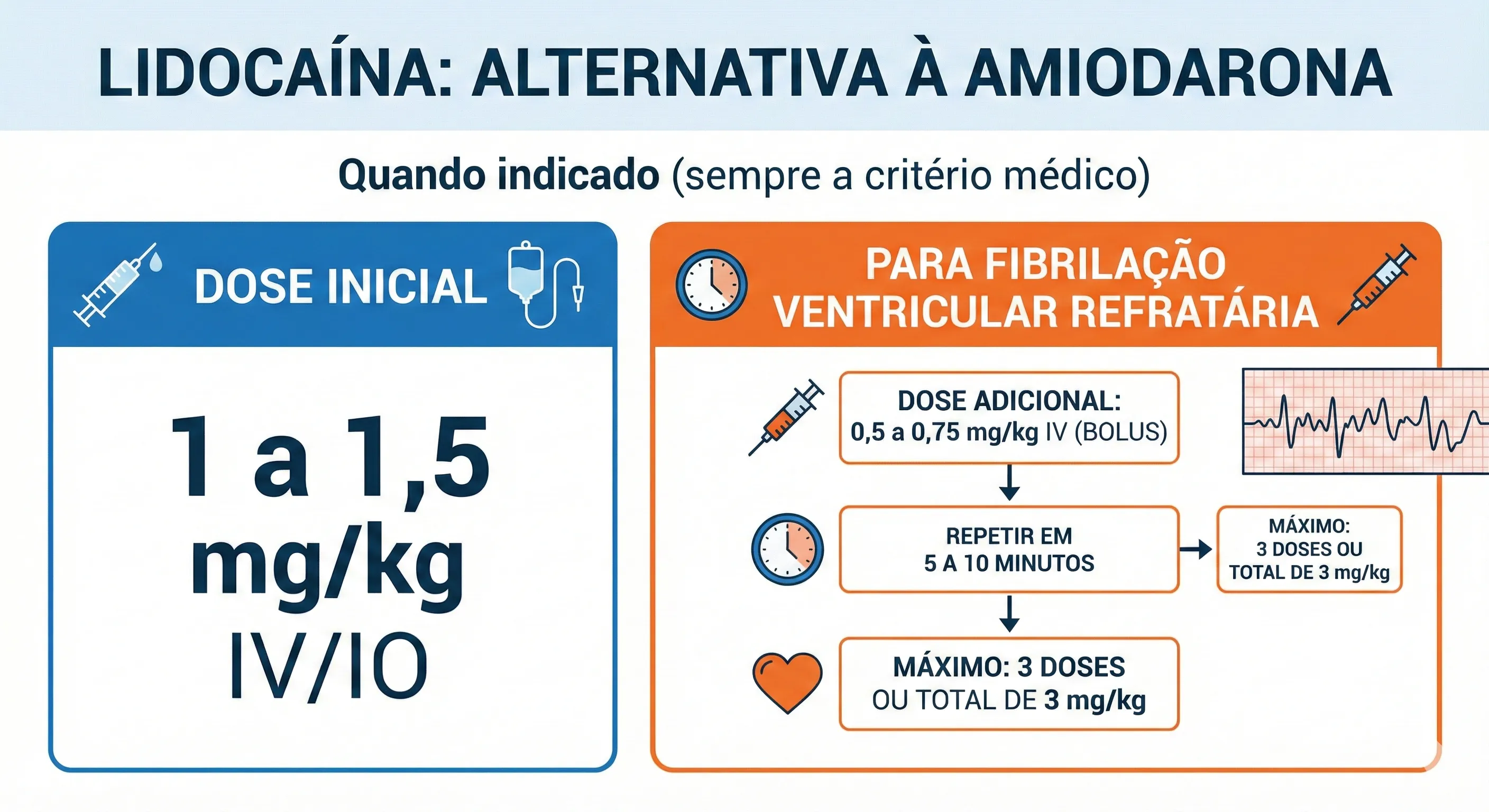 Ritmos ChocáVeis Lidocaina