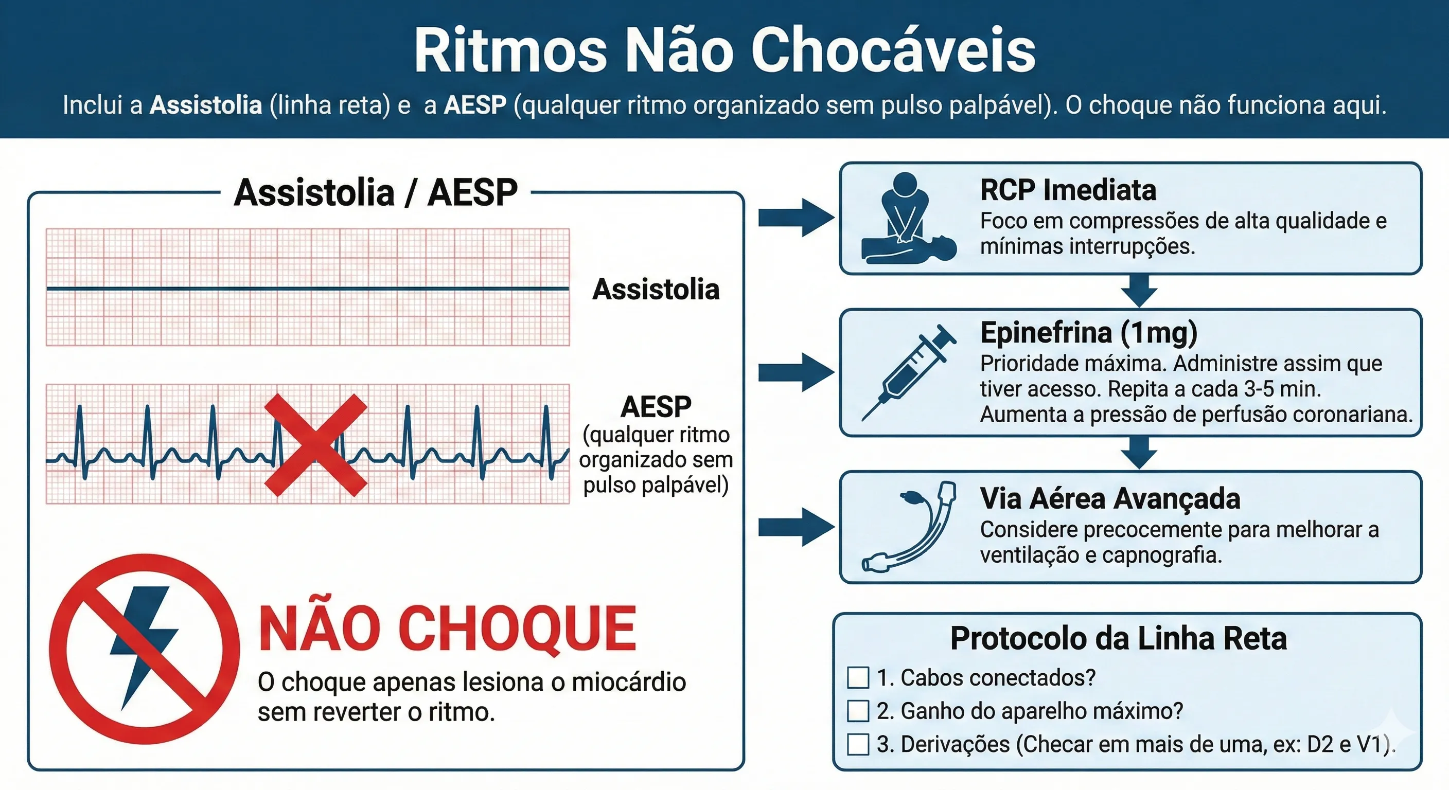 Ritmos Nao ChocáVeis PCR