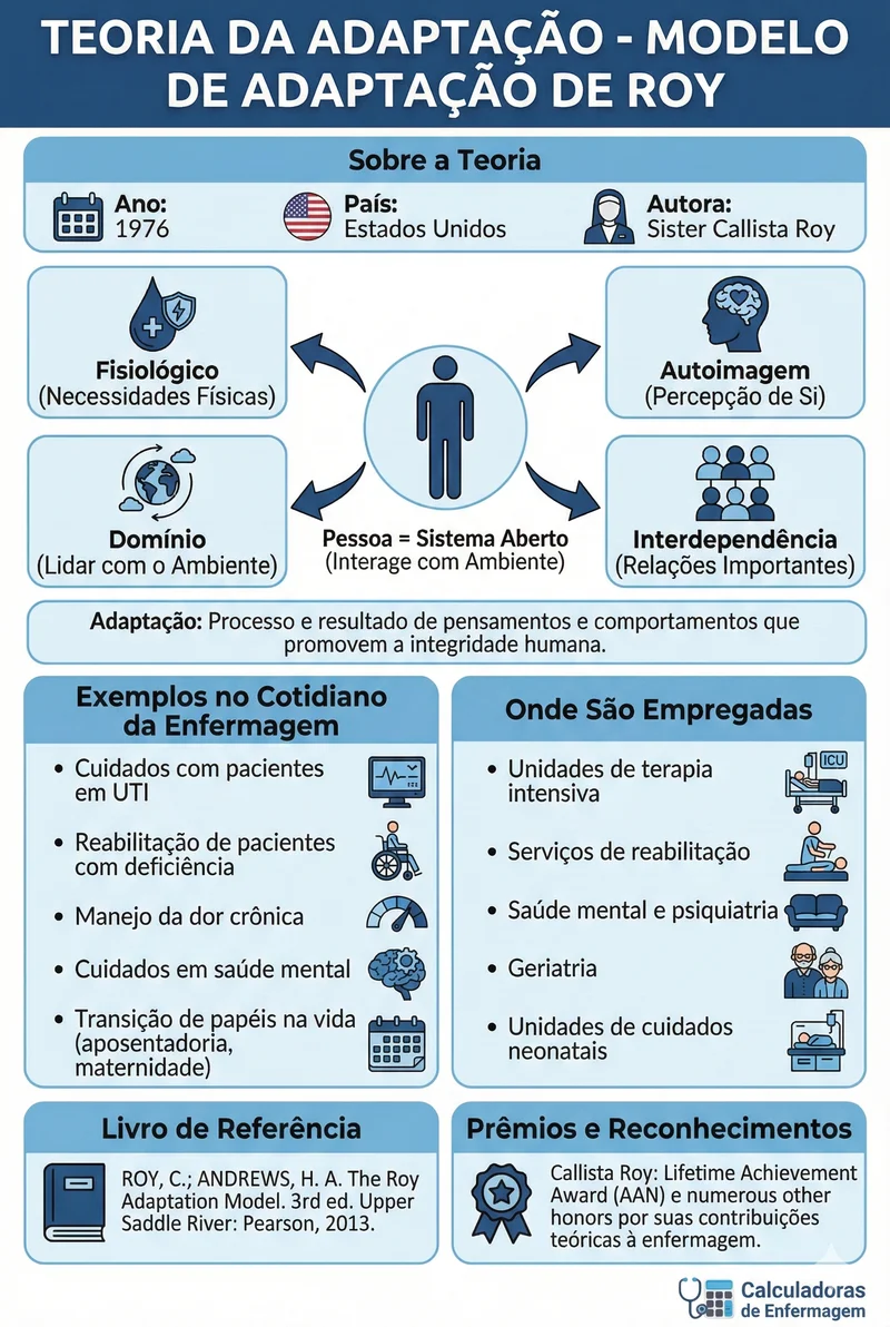 Adaptação