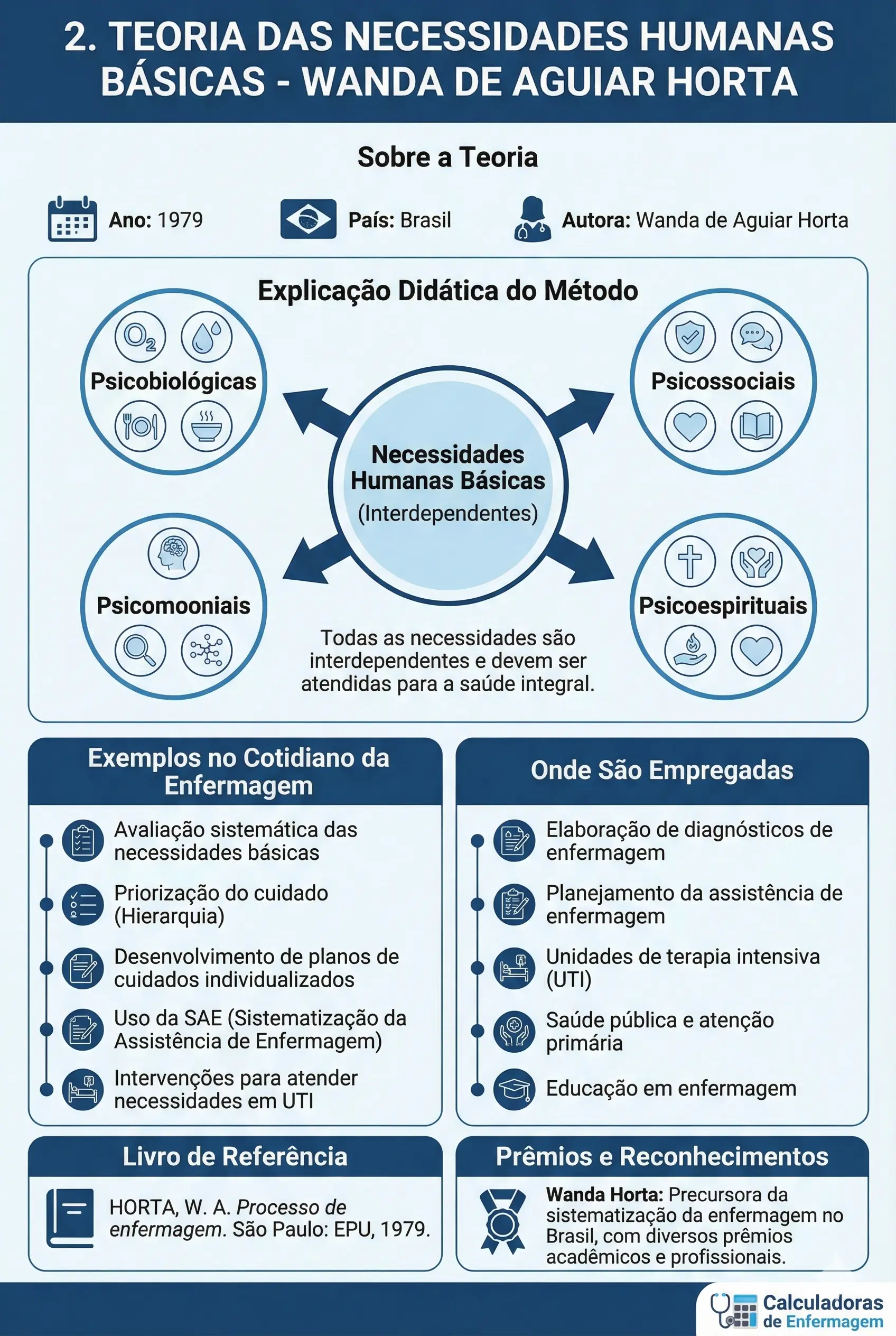 Teoria Das Necessidades Humanas Basicas Wanda