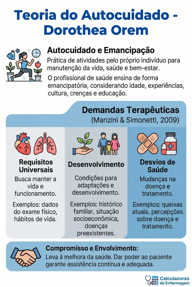 Teoria Do Auto Cuidado Dorothea Enfermagem