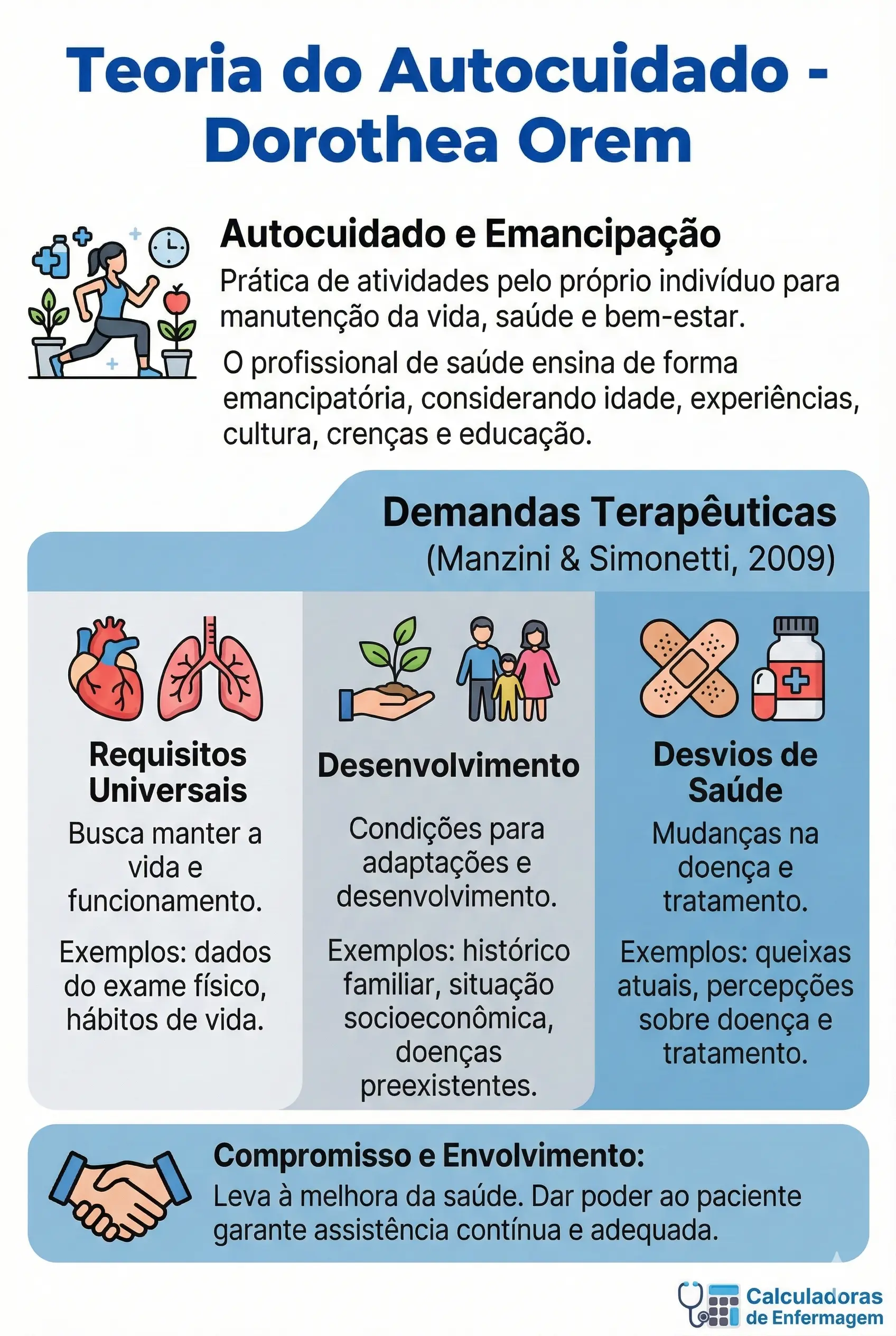 Teoria Do Auto Cuidado Dorothea Enfermagem