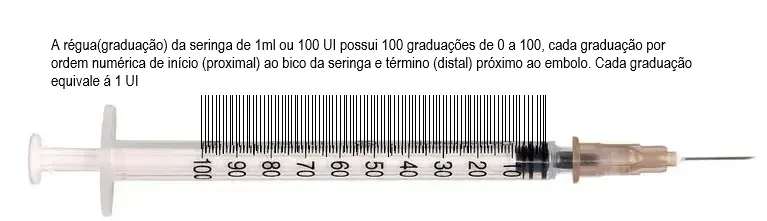 Seringa de insulina graduada em UI